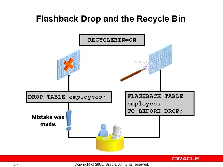 Flashback Drop and the Recycle Bin RECYCLEBIN=ON DROP TABLE employees; Mistake was made. 6