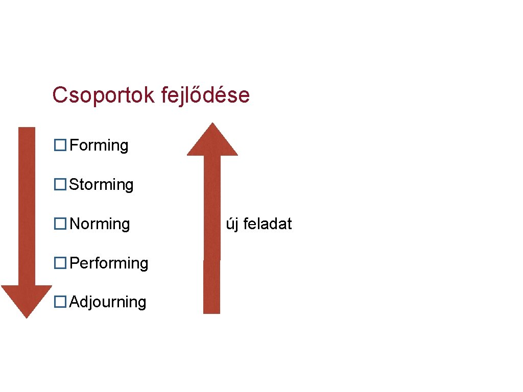 Csoportok fejlődése �Forming �Storming �Norming �Performing �Adjourning új feladat 