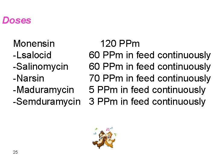 Doses Monensin -Lsalocid -Salinomycin -Narsin -Maduramycin -Semduramycin 25 120 PPm 60 PPm in feed