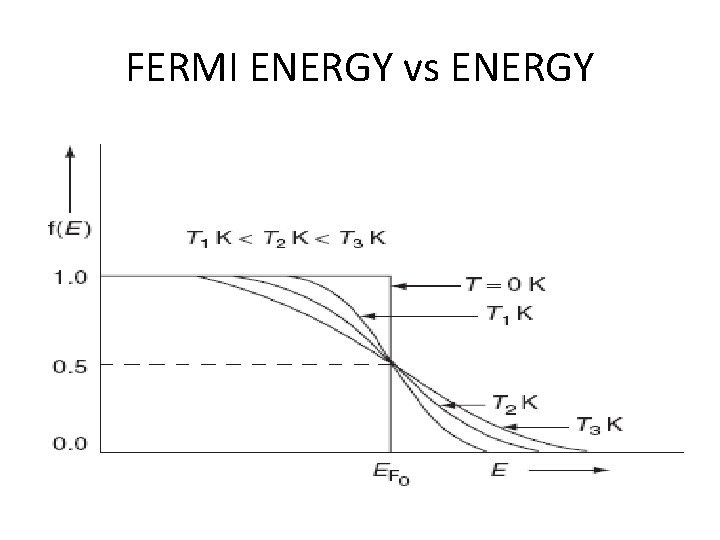 FERMI ENERGY vs ENERGY 