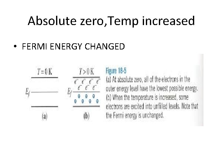 Absolute zero, Temp increased • FERMI ENERGY CHANGED 