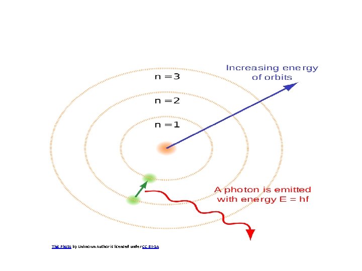 This Photo by Unknown Author is licensed under CC BY-SA 