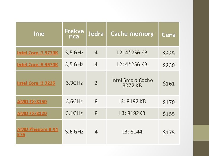 Frekve Jedra Cache memory nca Cena Intel Core i 7 3770 K 3, 5