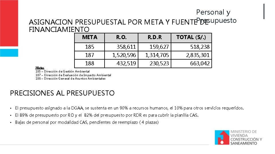 Personal y Presupuesto ASIGNACION PRESUPUESTAL POR META Y FUENTE DE FINANCIAMIENTO META R. O.
