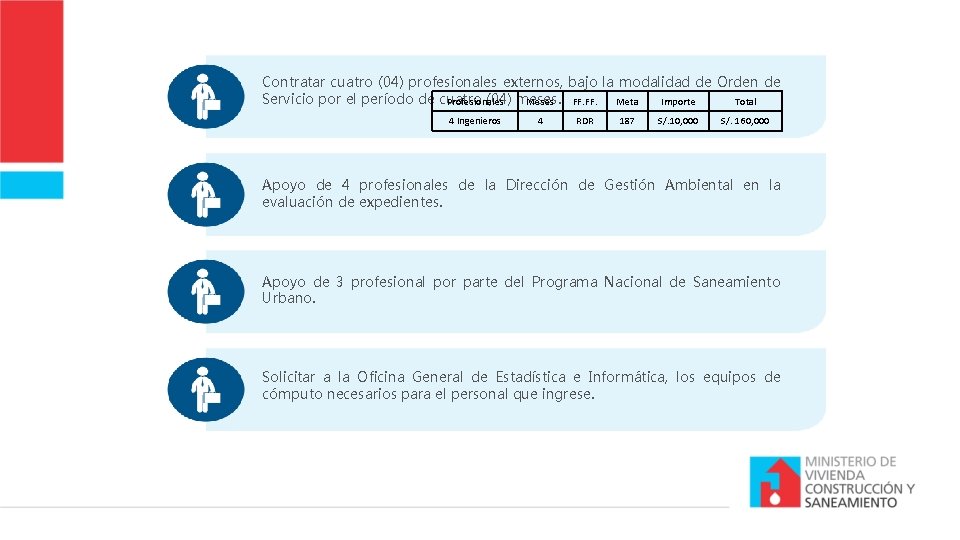 Contratar cuatro (04) profesionales externos, bajo la modalidad de Orden de Servicio por el