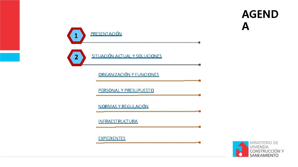 1 PRESENTACIÓN 2 SITUACIÓN ACTUAL Y SOLUCIONES ORGANIZACIÓN Y FUNCIONES PERSONAL Y PRESUPUESTO NORMAS