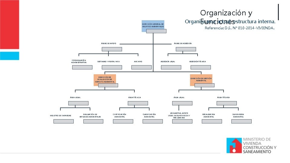 Organización y Organigrama actual, estructura interna. Funciones DIRECCIÓN GENERAL DE ASUNTOS AMBIENTALES ÁREAS DE
