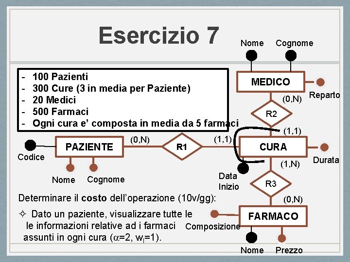 Esercizio 7 - 100 Pazienti 300 Cure (3 in media per Paziente) 20 Medici