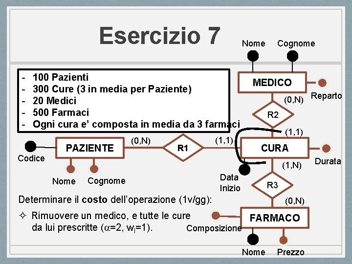 Esercizio 7 - 100 Pazienti 300 Cure (3 in media per Paziente) 20 Medici