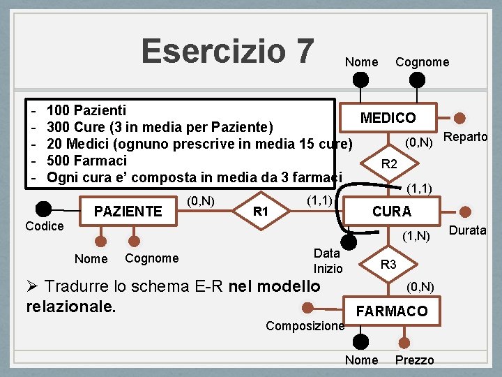 Esercizio 7 - Nome Cognome 100 Pazienti MEDICO 300 Cure (3 in media per