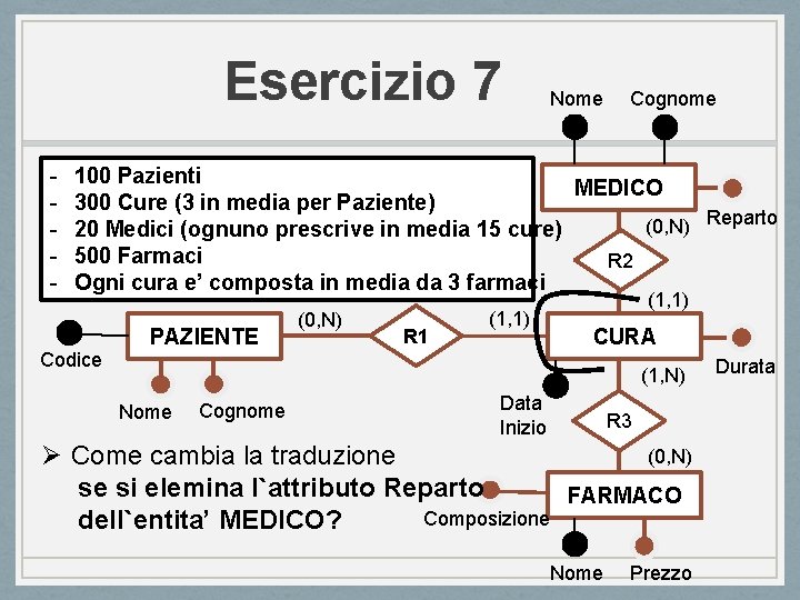 Esercizio 7 - Nome Cognome 100 Pazienti MEDICO 300 Cure (3 in media per