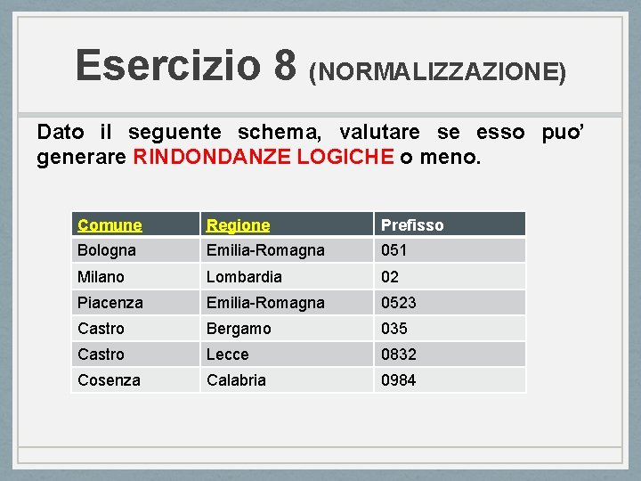 Esercizio 8 (NORMALIZZAZIONE) Dato il seguente schema, valutare se esso puo’ generare RINDONDANZE LOGICHE