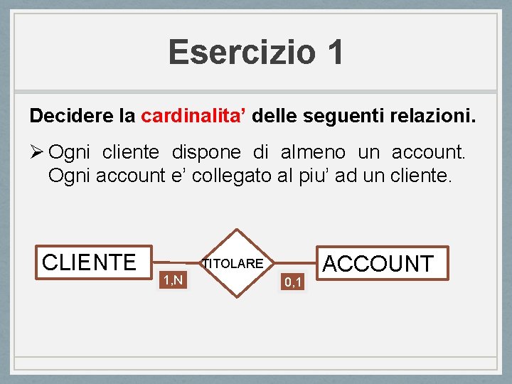 Esercizio 1 Decidere la cardinalita’ delle seguenti relazioni. Ø Ogni cliente dispone di almeno
