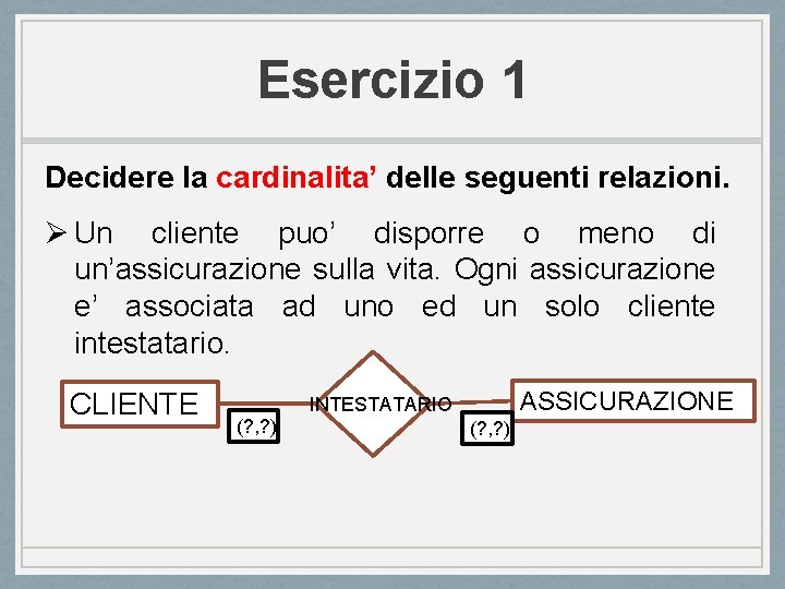 Esercizio 1 Decidere la cardinalita’ delle seguenti relazioni. Ø Un cliente puo’ disporre o