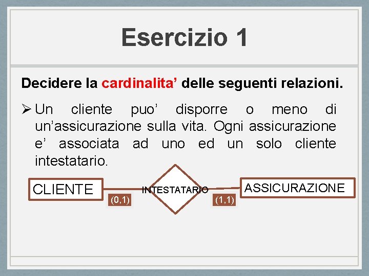 Esercizio 1 Decidere la cardinalita’ delle seguenti relazioni. Ø Un cliente puo’ disporre o