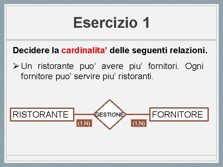 Esercizio 1 Decidere la cardinalita’ delle seguenti relazioni. Ø Un ristorante puo’ avere piu’