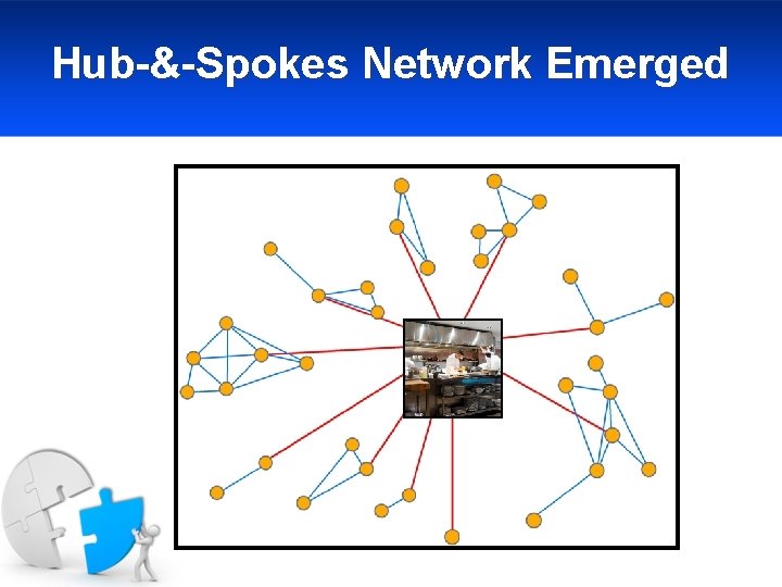 Hub-&-Spokes Network Emerged 