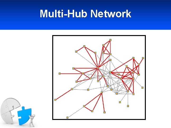 Multi-Hub Network 