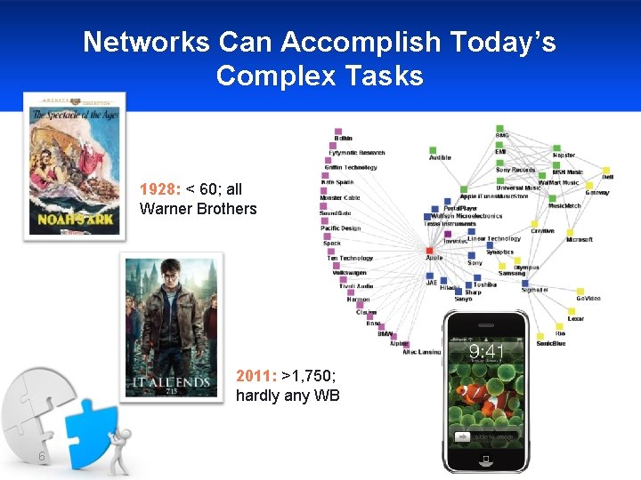 Networks Can Accomplish Today’s Complex Tasks 1928: < 60; all Warner Brothers 2011: >1,
