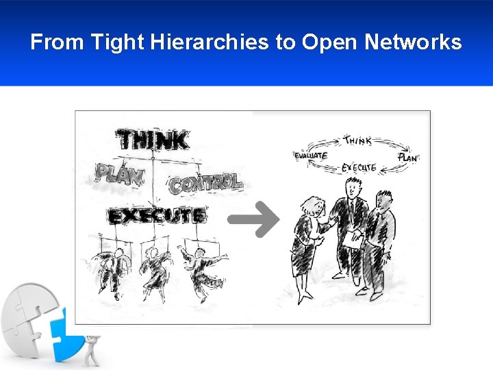 From Tight Hierarchies to Open Networks 