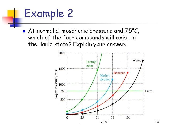 Example 2 n At normal atmospheric pressure and 75°C, which of the four compounds