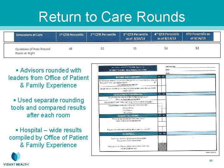 Return to Care Rounds § Advisors rounded with leaders from Office of Patient &