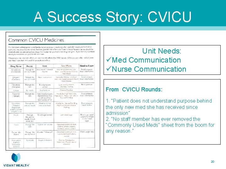 A Success Story: CVICU Unit Needs: üMed Communication üNurse Communication From CVICU Rounds: 1.