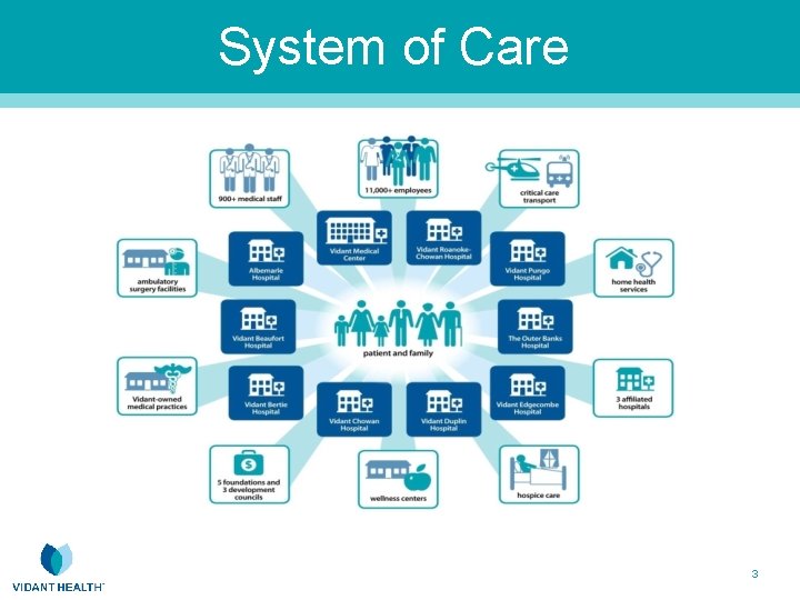 System of Care 3 