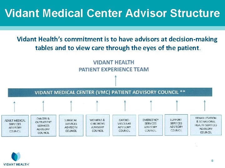Vidant Medical Center Advisor Structure Vidant Health’s commitment is to have advisors at decision-making