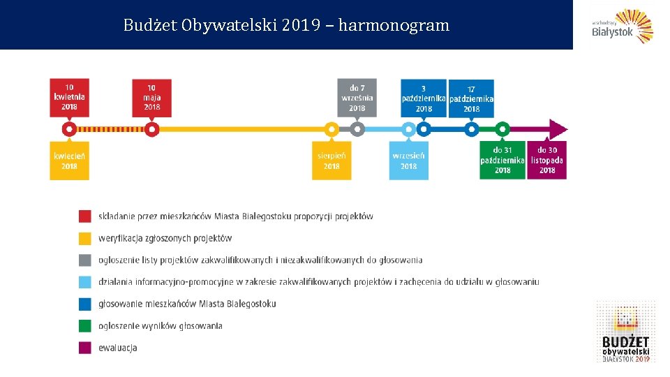 Budżet Obywatelski 2019 – harmonogram 