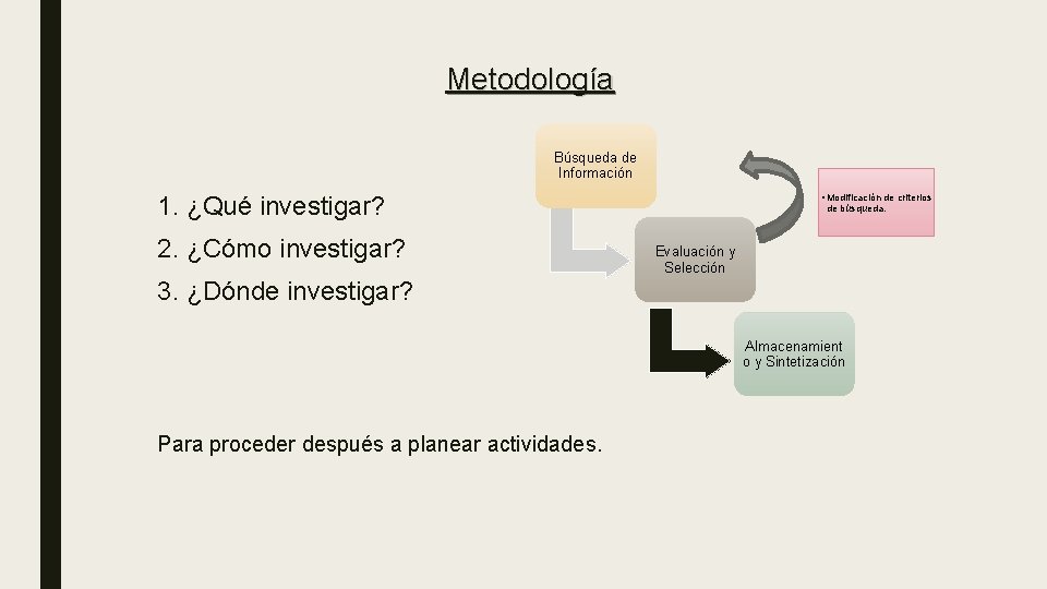 Metodología Búsqueda de Información 1. ¿Qué investigar? 2. ¿Cómo investigar? • Modificación de criterios