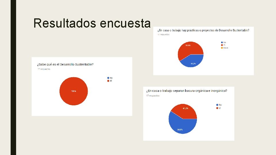 Resultados encuesta 