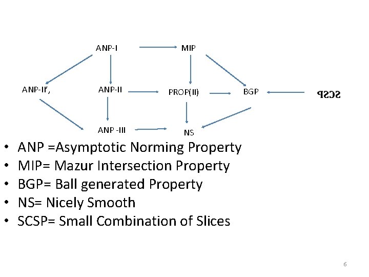 ANP-I MIP ANP-II’, ANP-II ANP -III • • • PROP(II) BGP NS ANP =Asymptotic