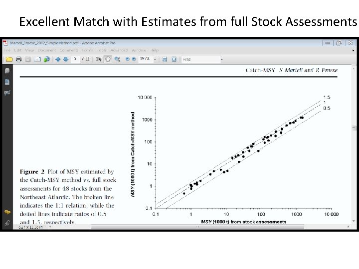 Excellent Match with Estimates from full Stock Assessments 