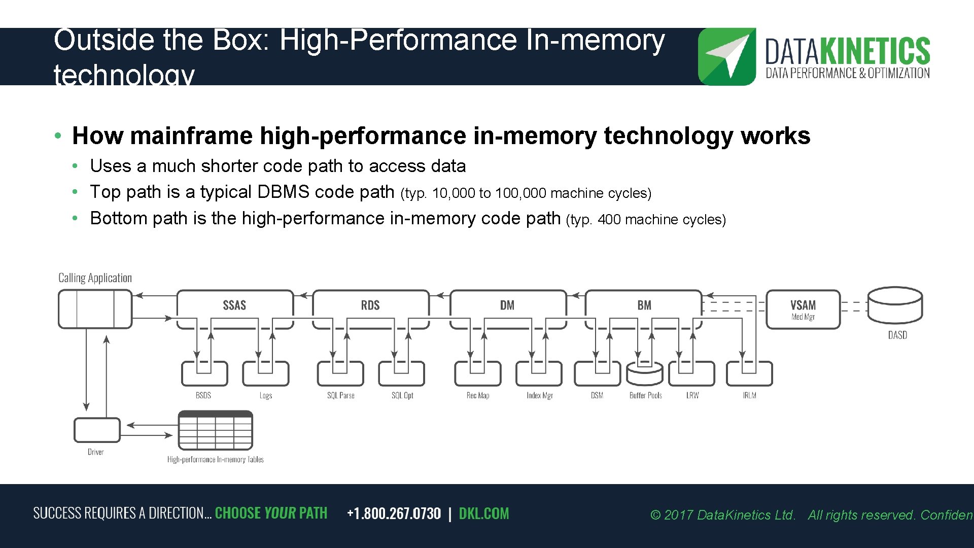 Outside the Box: High-Performance In-memory technology • How mainframe high-performance in-memory technology works •