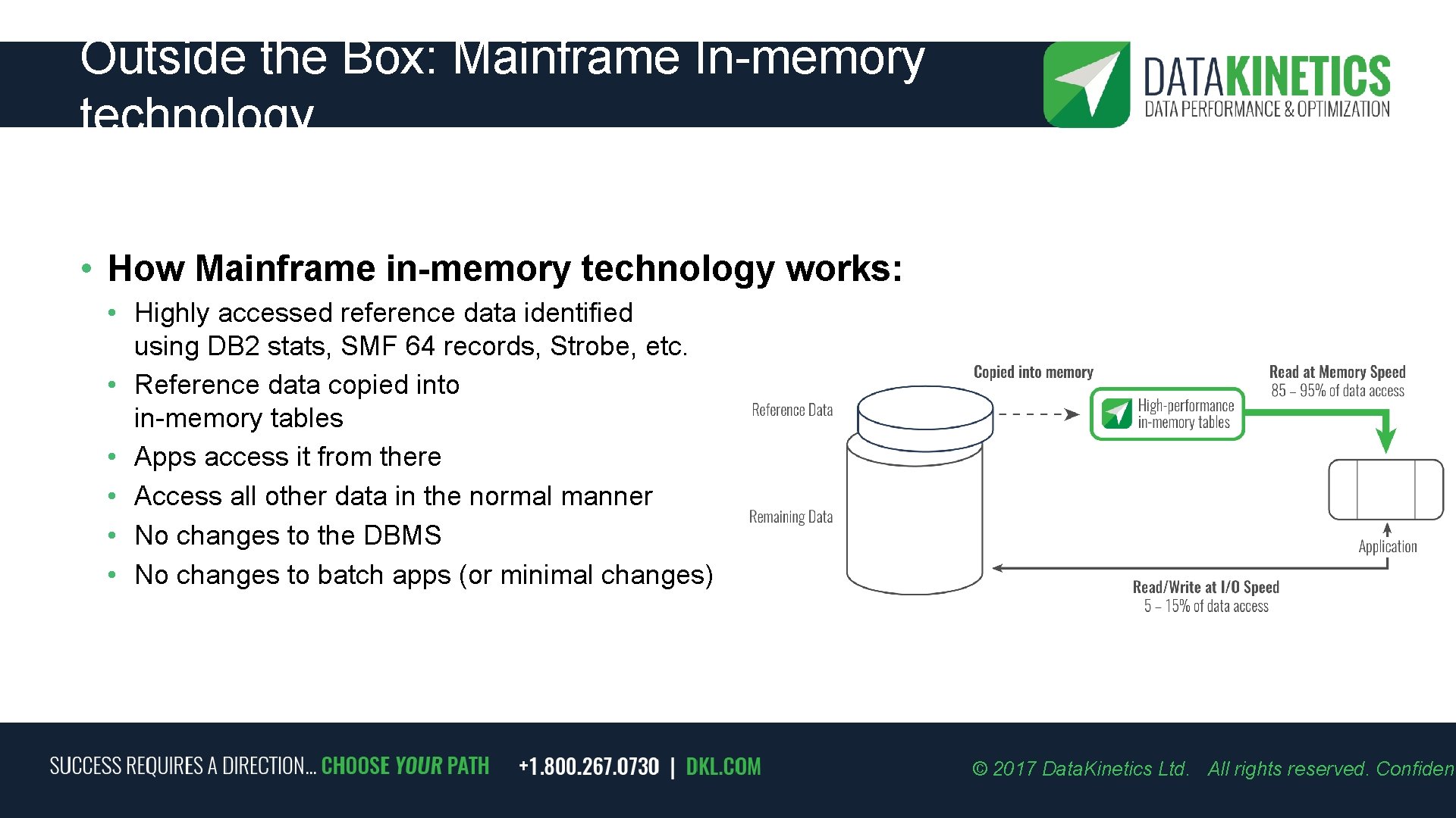 Outside the Box: Mainframe In-memory technology • How Mainframe in-memory technology works: • Highly