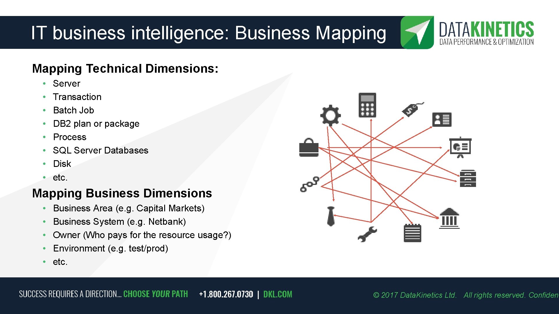 IT business intelligence: Business Mapping Technical Dimensions: • • Server Transaction Batch Job DB