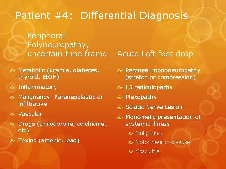 Patient #4: Differential Diagnosis Peripheral Polyneuropathy, uncertain time frame Acute Left foot drop Metabolic