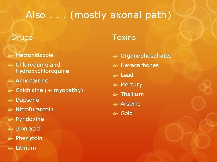 Also. . . (mostly axonal path) Drugs Toxins Metronidazole Organophosphates Chloroquine and hydroxychloroquine Hexacarbones
