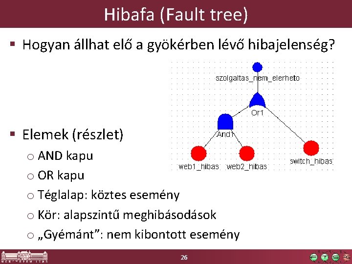 Hibafa (Fault tree) § Hogyan állhat elő a gyökérben lévő hibajelenség? § Elemek (részlet)