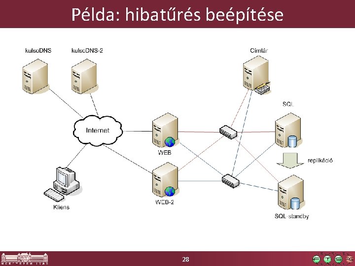 Példa: hibatűrés beépítése 28 