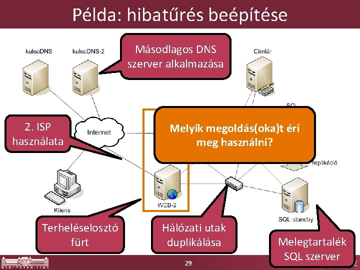 Példa: hibatűrés beépítése Másodlagos DNS szerver alkalmazása 2. ISP használata Terheléselosztó fürt Melyik megoldás(oka)t