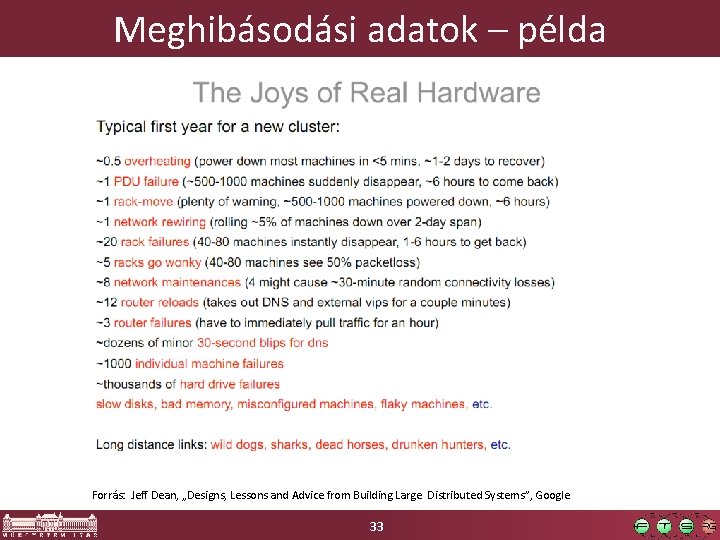 Meghibásodási adatok – példa Forrás: Jeff Dean, „Designs, Lessons and Advice from Building Large