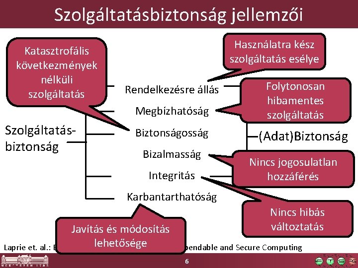 Szolgáltatásbiztonság jellemzői Katasztrofális következmények nélküli szolgáltatás Használatra kész szolgáltatás esélye Rendelkezésre állás Megbízhatóság Szolgáltatásbiztonság