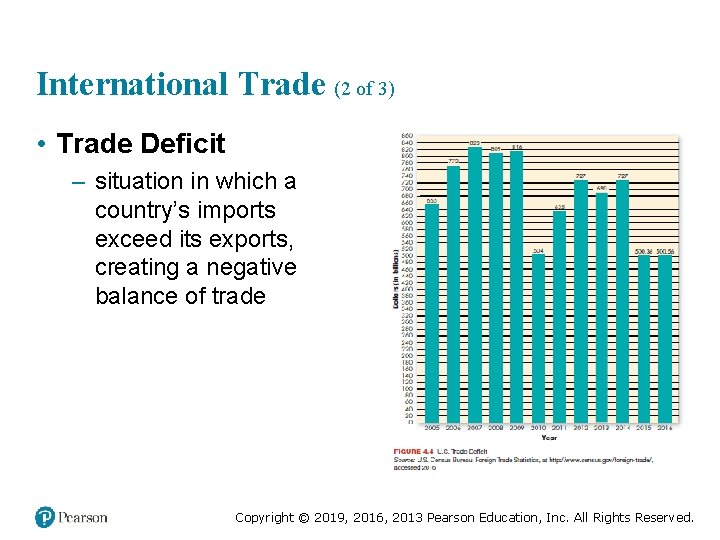 International Trade (2 of 3) • Trade Deficit – situation in which a country’s