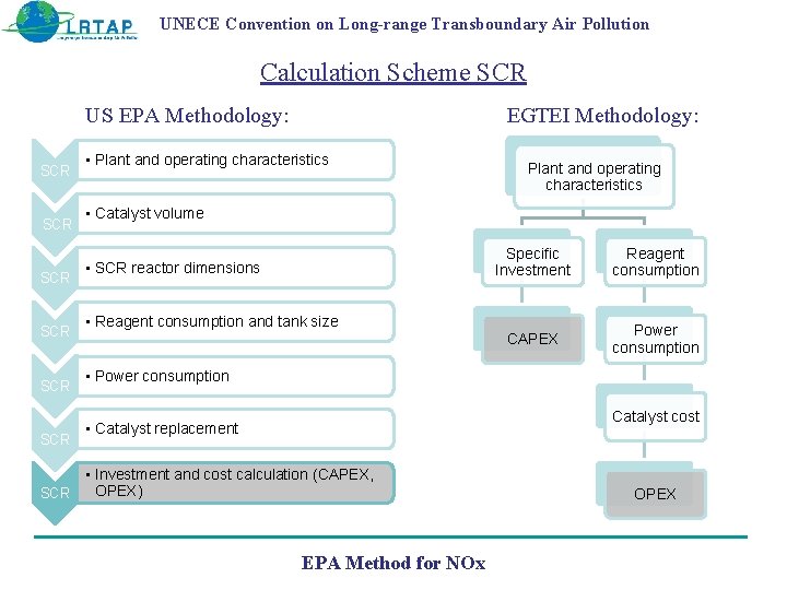 UNECE Convention on Long-range Transboundary Air Pollution Calculation Scheme SCR US EPA Methodology: SCR