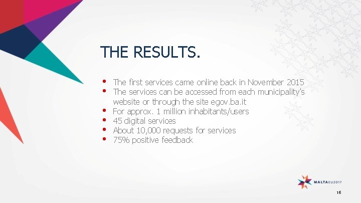 THE RESULTS. • • • The first services came online back in November 2015