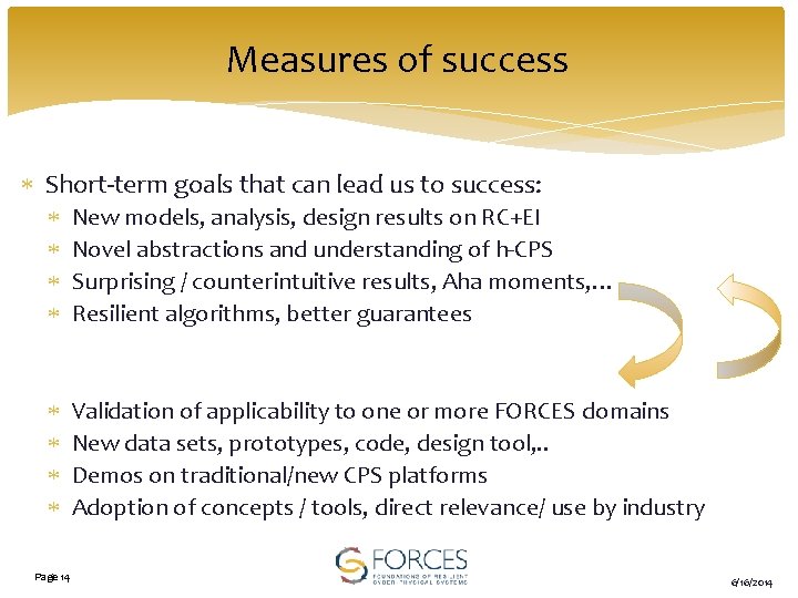 Measures of success Short-term goals that can lead us to success: New models, analysis,