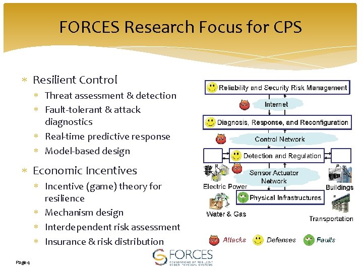 FORCES Research Focus for CPS Resilient Control Threat assessment & detection Fault-tolerant & attack
