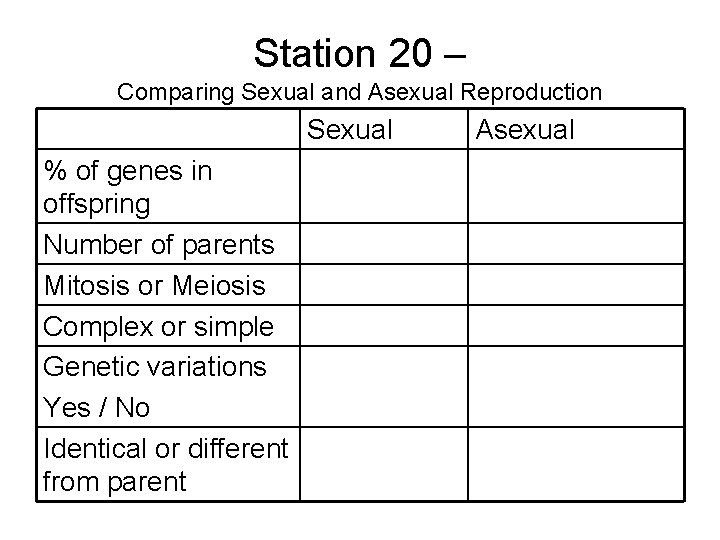 Station 20 – Comparing Sexual and Asexual Reproduction Sexual % of genes in offspring